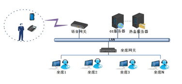 自建呼叫中心新紀(jì)元 自助時(shí)代與AI賦能，引領(lǐng)專(zhuān)業(yè)級(jí)系統(tǒng)集成服務(wù)